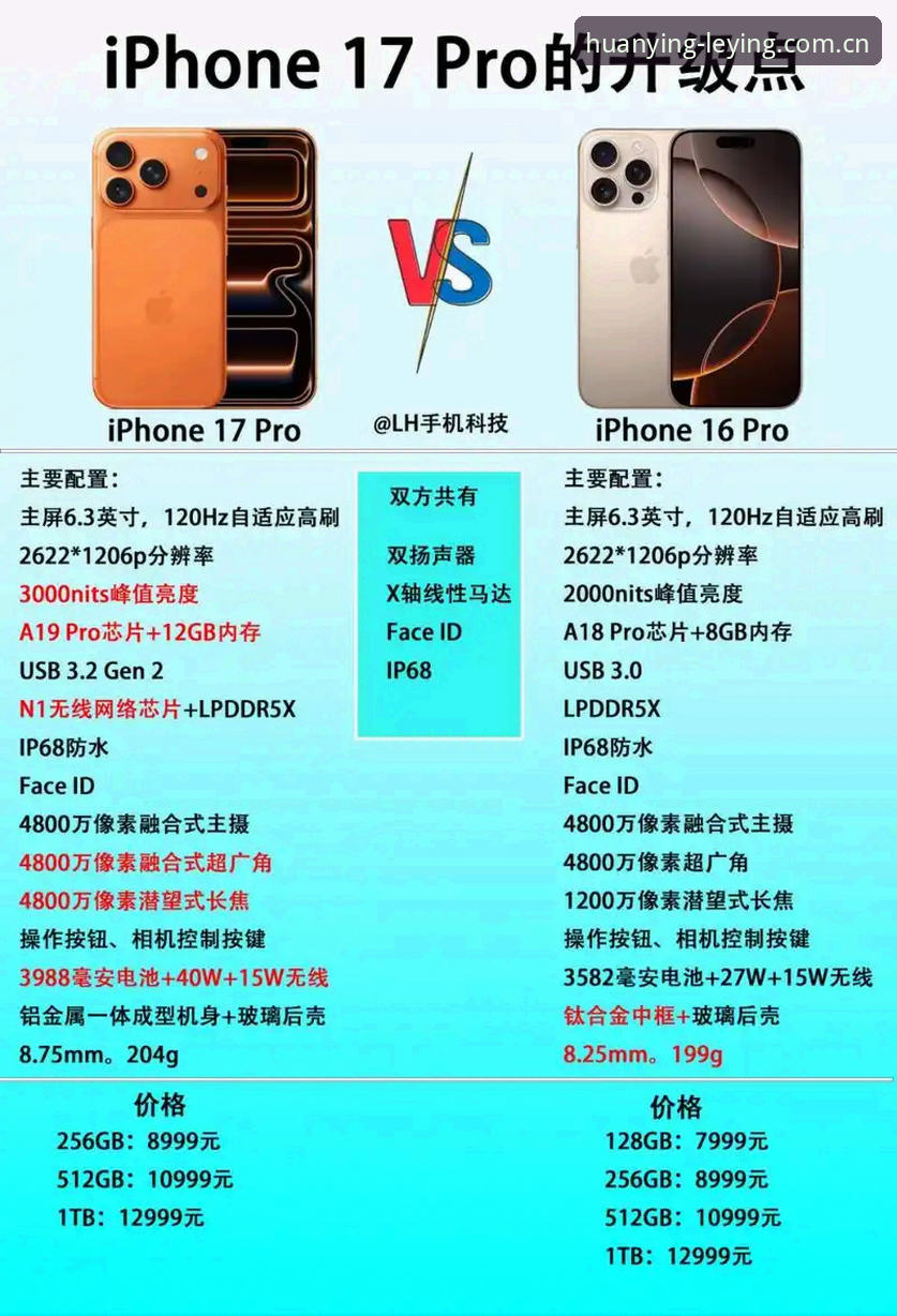 乐盈iOS版最新版vs安卓版2026：移动端体验的全面对比与选择指南