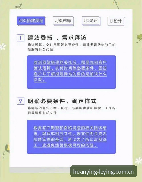 乐盈中国官网网页版技术评测：新版首页注册流程详解